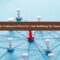 Link Building and Outreach